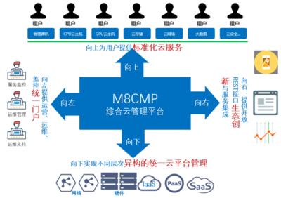 中通服軟件M8 Cloud 一體化云服務，筑基政企數(shù)字化轉(zhuǎn)型新篇章