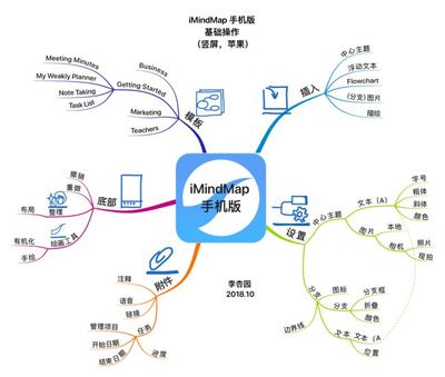 思維導圖三大軟件(最正宗 最強大 最流行)基礎操作