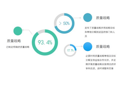 洞察《中國制造業(yè)企業(yè)質(zhì)量管理藍皮書（2021）》 后疫情時代下的質(zhì)量管理變革與韌性構(gòu)建